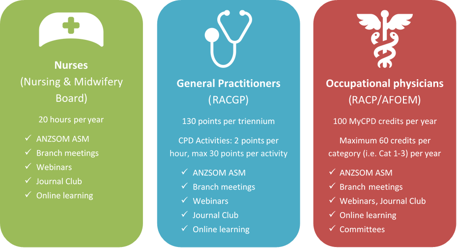 Professional development CPD points