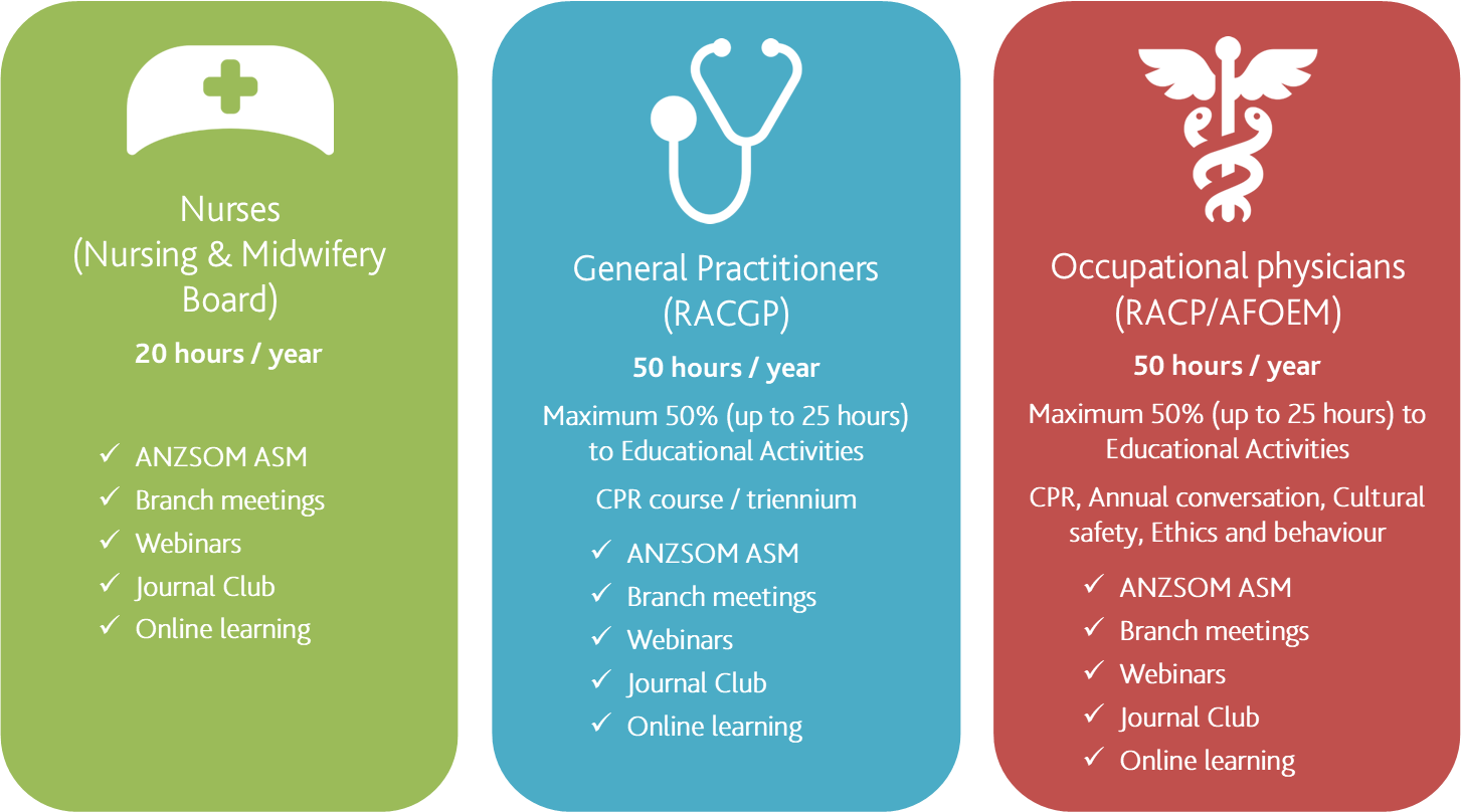 Nurses-General Practitioners-Occupational physicians